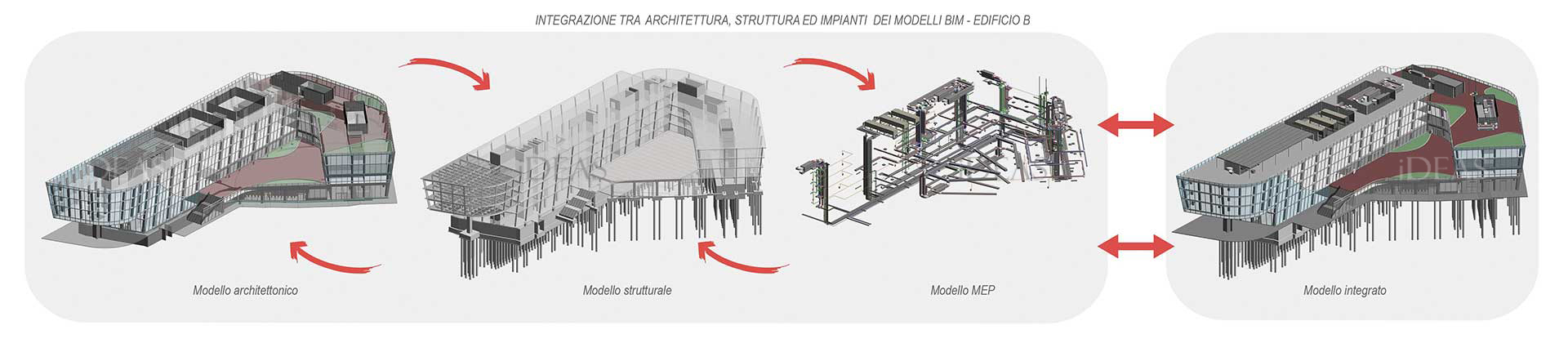 fiumicino business city west structural engineering bim modelling